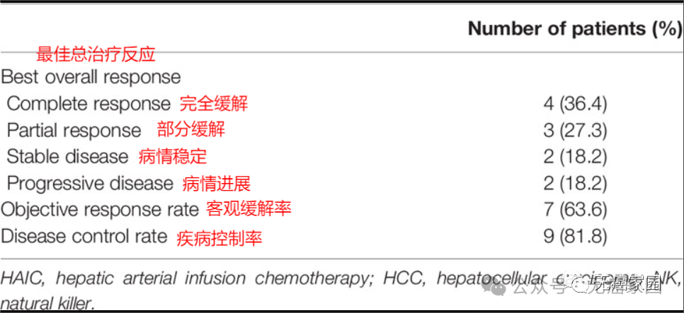 肝癌术后别慌！64%患者活过5年，七大细胞免疫疗法让 “长生存” 不再是奢望