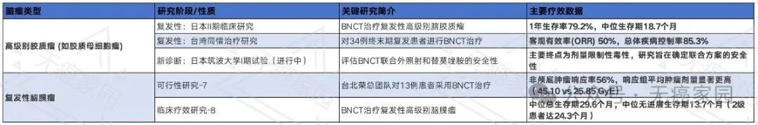 对抗“大脑杀手”脑胶质瘤有哪些黑科技？癌症疫苗、靶向、电场、CAR-T、质子等疗法各有突破