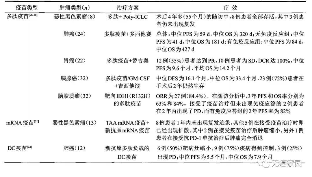 4例癌症患者病灶完全消失！个性化新抗原疫苗联合疗法获新突破！总缓解率达75%！