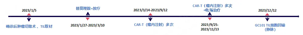 8年长生存奇迹！2026癌症疫苗、TIL、CAR-T等九大新技术改写脑瘤"死亡剧本"！