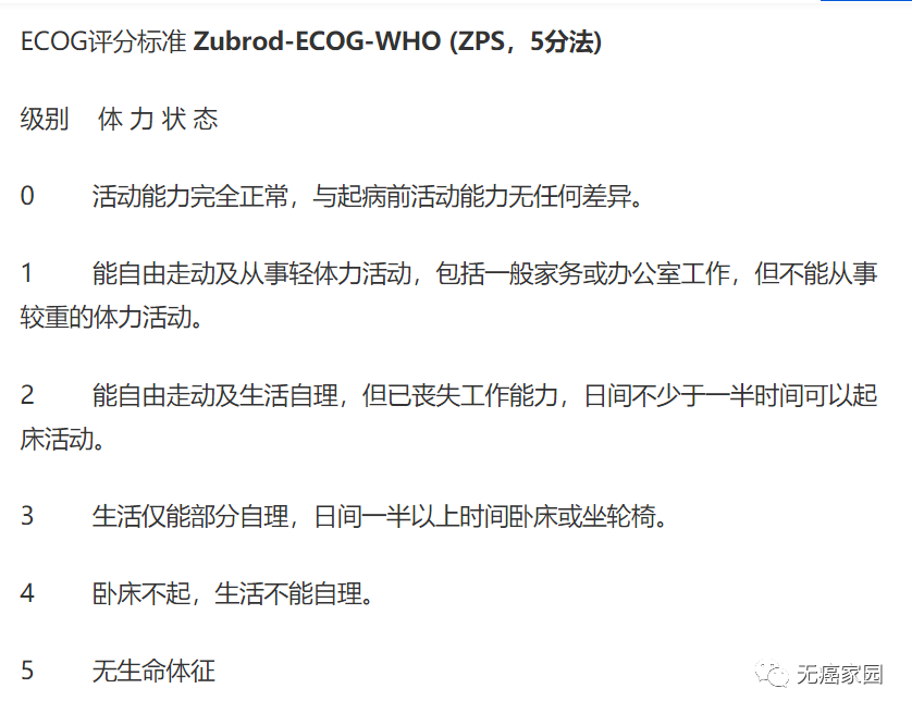 谈“化”色变？关于化疗您知道的还不够多！癌症化疗后预防复发很关键！