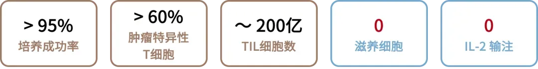 67%客观缓解率！新一代工程化TIL疗法进入“可遥控“时代，拯救耐药癌症患者