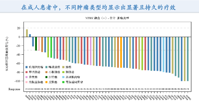 近90%患者肿瘤消退！革命性国研二代抗癌药上市！肺癌、肠癌、儿童肿瘤等全覆盖