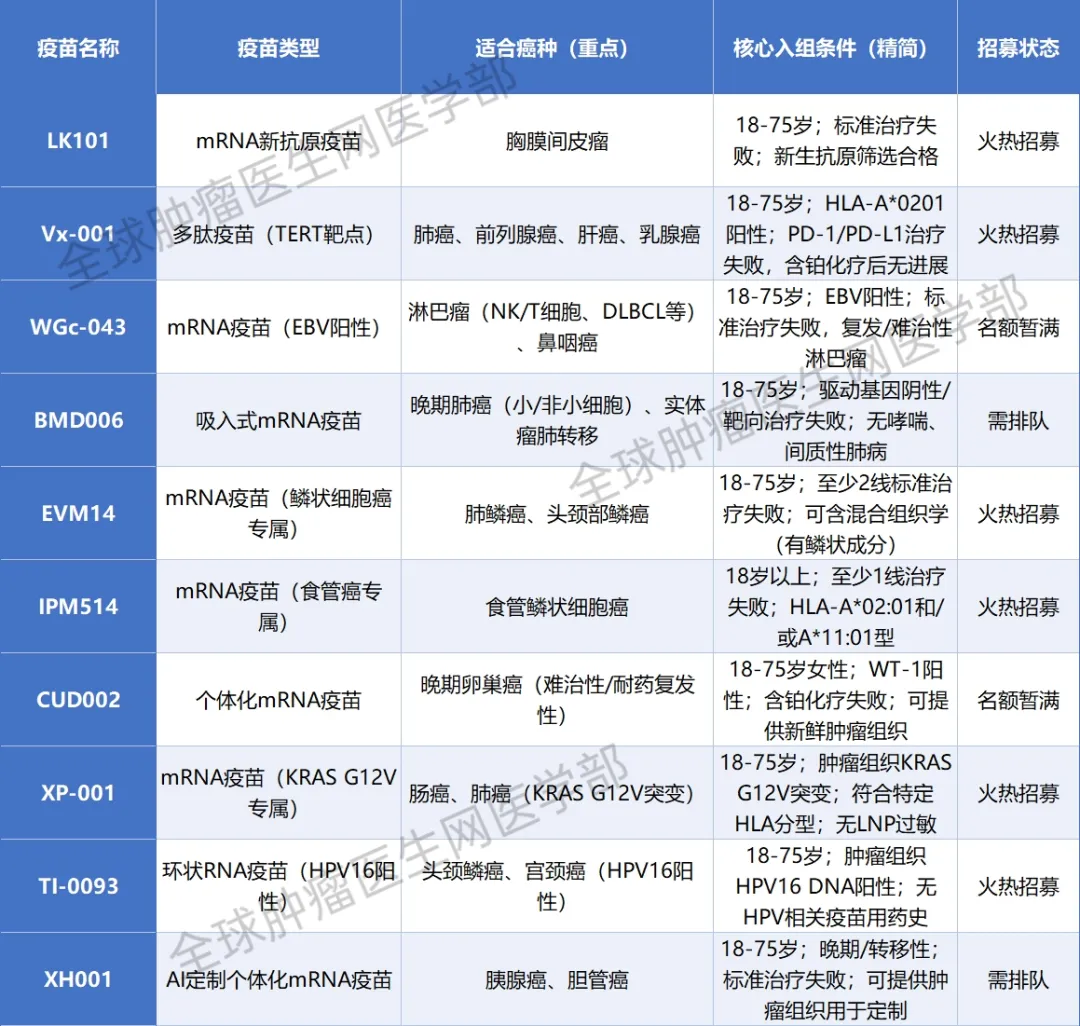 有望清除全身肿瘤！2026年肿瘤患者一定要知道的五大抗癌新&ldquo;王牌&rdquo;
