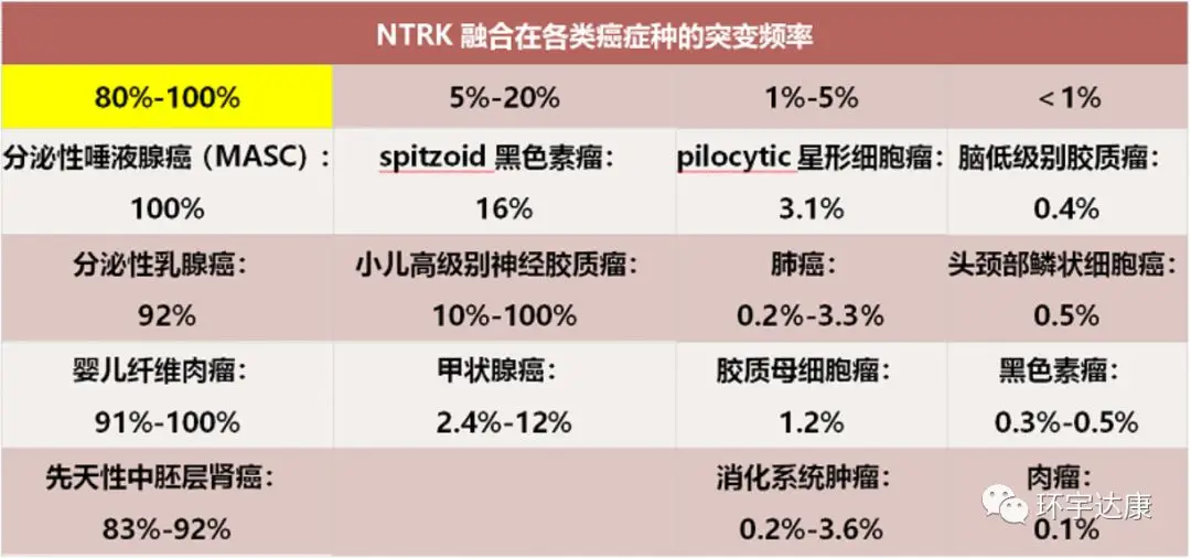 覆盖18类癌症、突破脑转！新一代NTRK靶向药中国获批，一线中位无进展生存期突破30个月