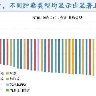 近90%患者肿瘤消退！革命性国研二代抗癌药上市！肺癌、肠癌、儿童肿瘤等全覆盖