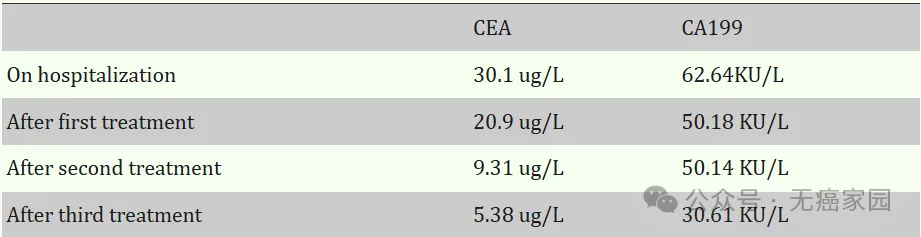晚期肠癌五年生存率不足15%？2026年最值得关注的15种新药物、新疗法正在改写生存数据