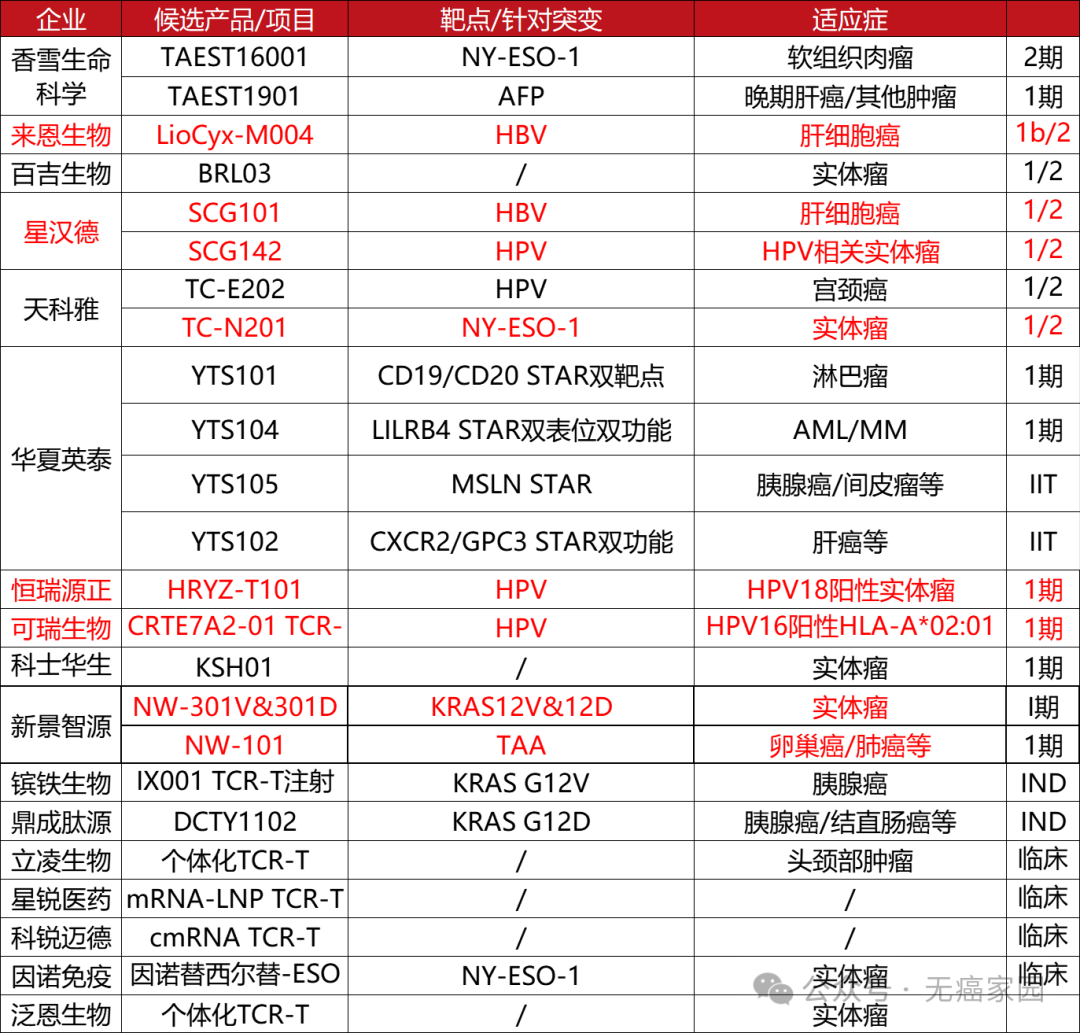 肿瘤完全消失，临床治愈，长期生存！4名晚期癌症患者如何强势逆转人生！