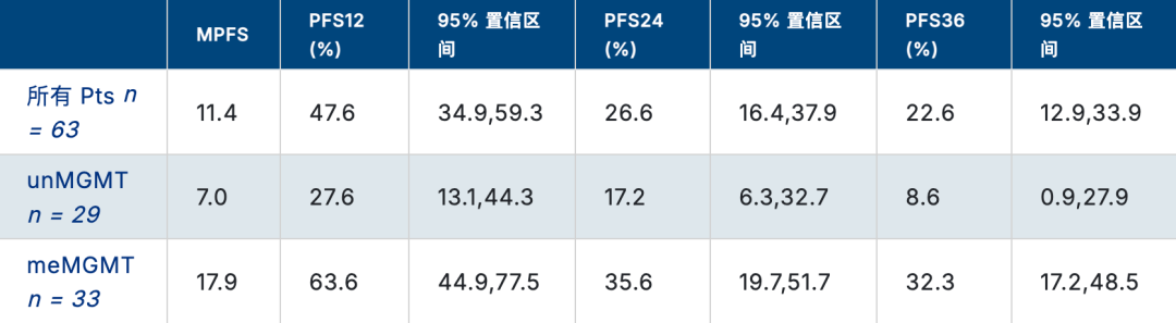 成功实现5年零复发！10周一针新型癌症疫苗让绝境患者重回正常生活