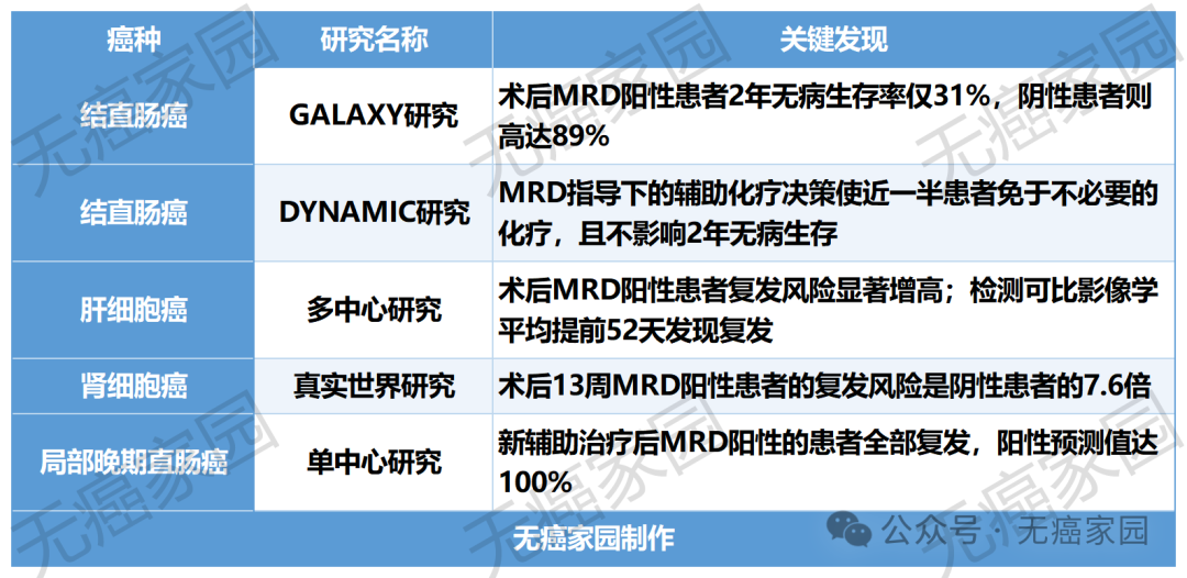 别被“临床治愈”迷惑！MRD：在血液里追踪“癌细胞种子”的终极猎手