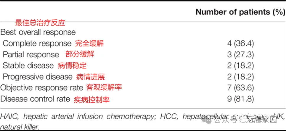 病灶缩小或消失！协和医院1068例研究力证，NK细胞疗法成攻克实体瘤新势力！