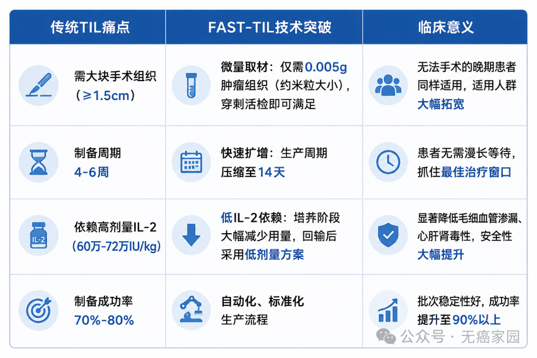客观缓解率达50%！国研TIL疗法携手PD-1获批一线治疗黑色素瘤IND，更多实体瘤将受益